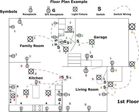 how to map an electrical box|circuit map to breaker box.